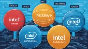 Intel is spinning into five separate companies